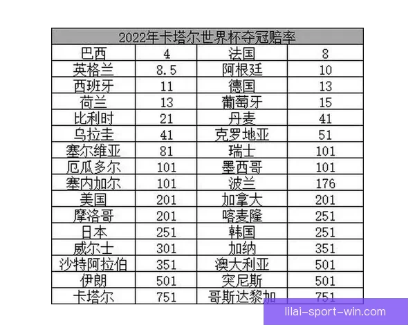 2026世界杯冠军争夺格局深度解析与夺冠关键因素分析