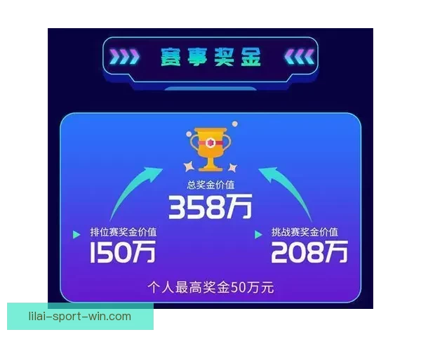 世界杯竞猜返水活动开启 参与即享丰厚奖励 赢取专属大奖挑战你的足球智慧