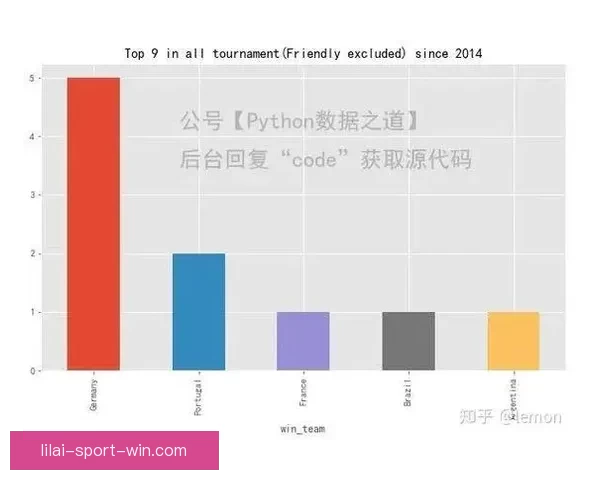 世界杯竞猜胜负预测策略数据分析与球队状态深度解读指南实战技巧